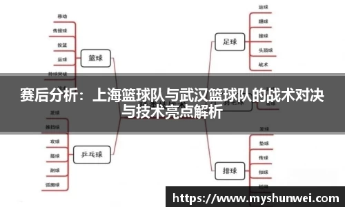 赛后分析:上海篮球队与武汉篮球队的战术对决与技术亮点解析